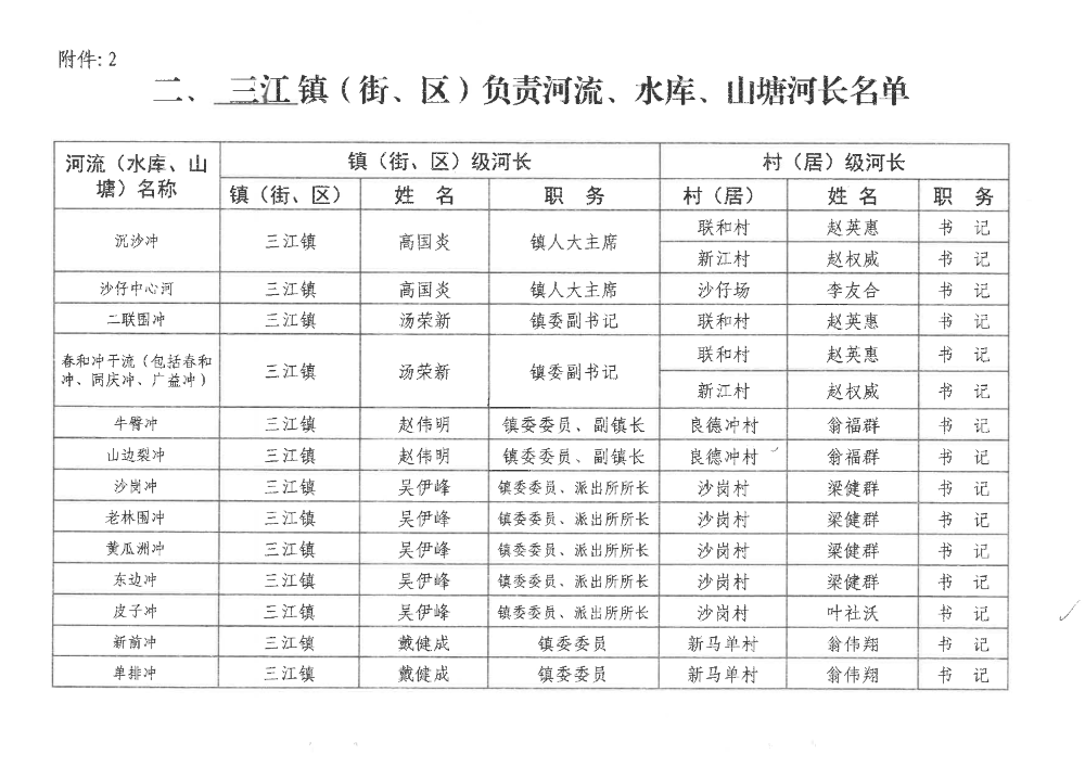 061716554064_0三江镇河长制调整名单202105_4.Jpeg