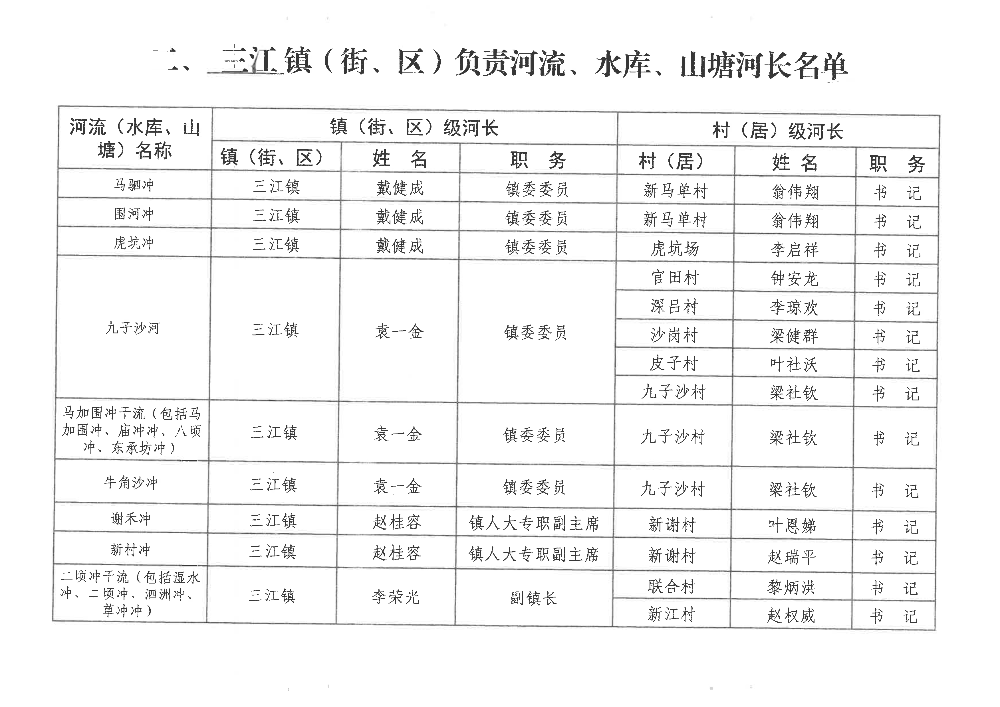 061716554064_0三江镇河长制调整名单202105_6.Jpeg