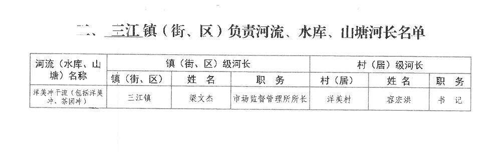 061716554064_0三江镇河长制调整名单202105_7.Jpeg
