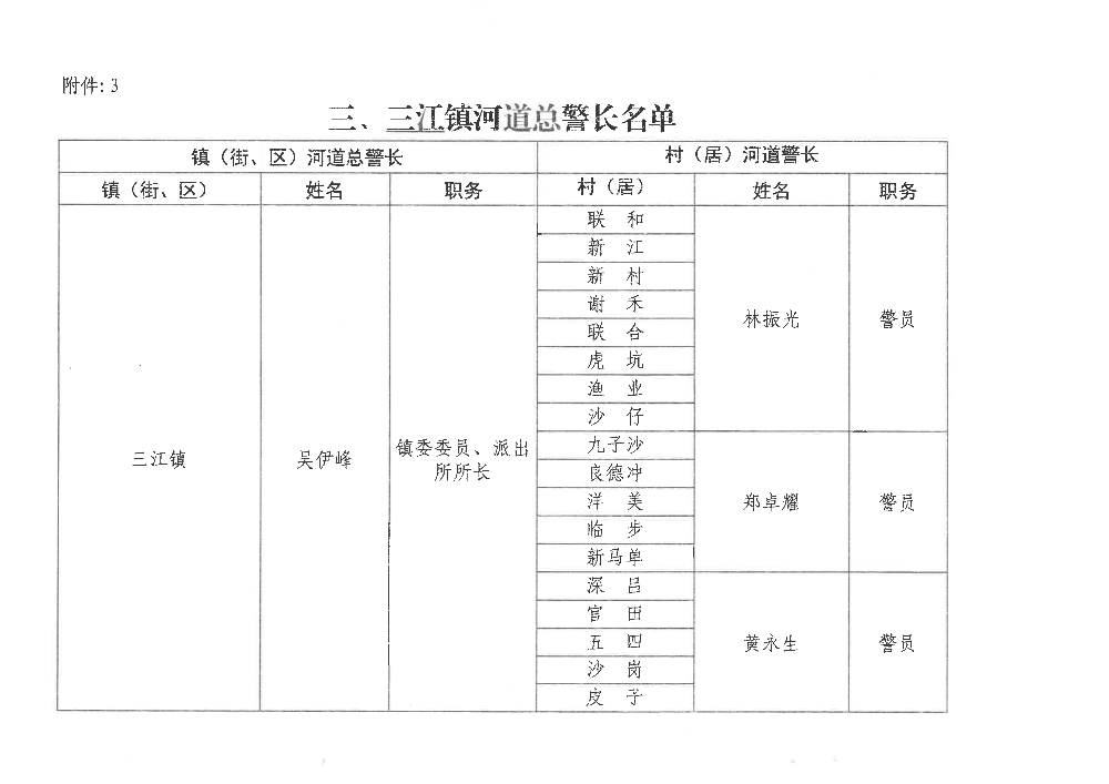 061716554064_0三江镇河长制调整名单202105_8.Jpeg