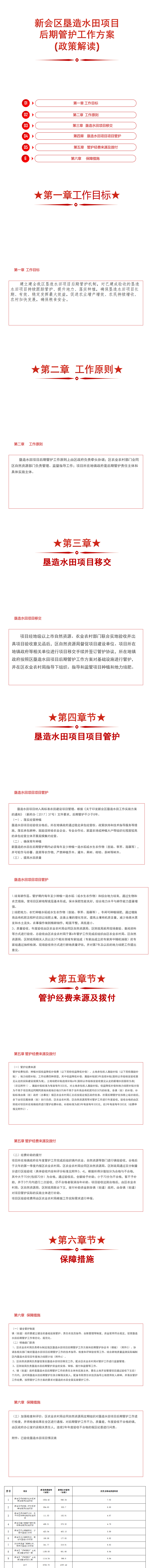 新会区垦造水田项目后期管护方案（政策解读）0.png