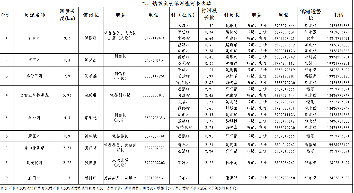 河长制2.png