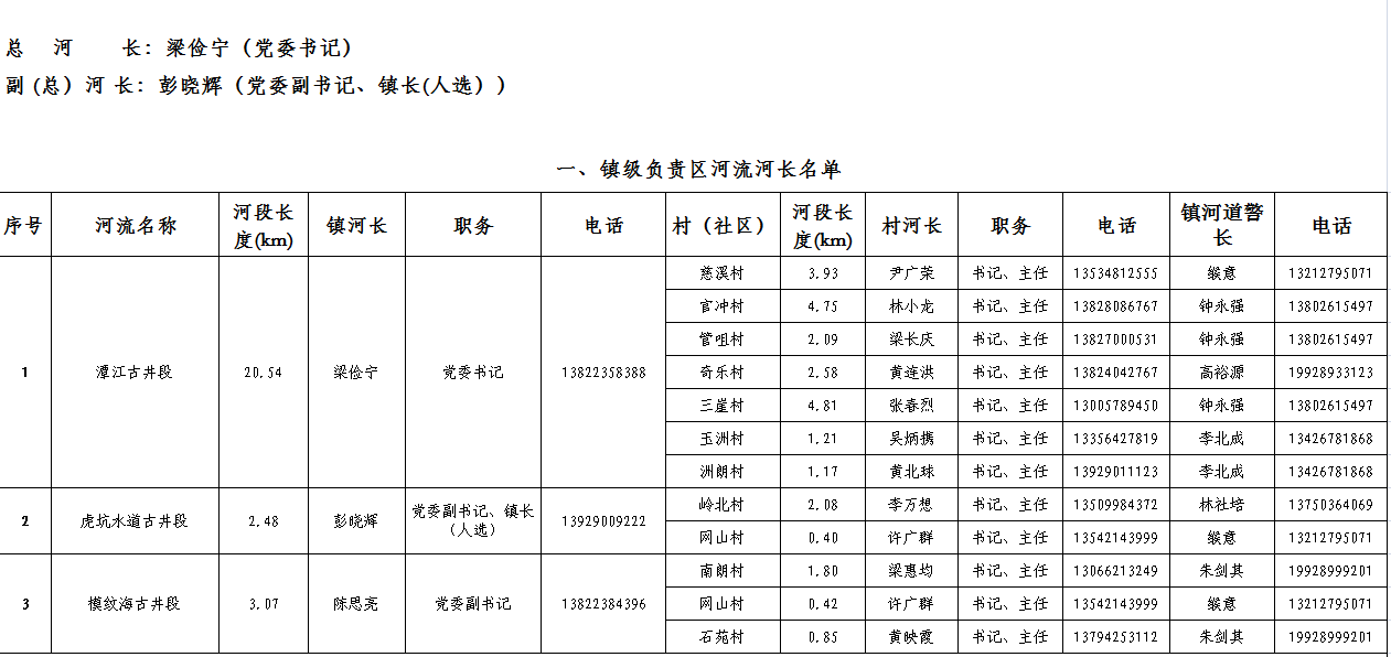 河长制4.png