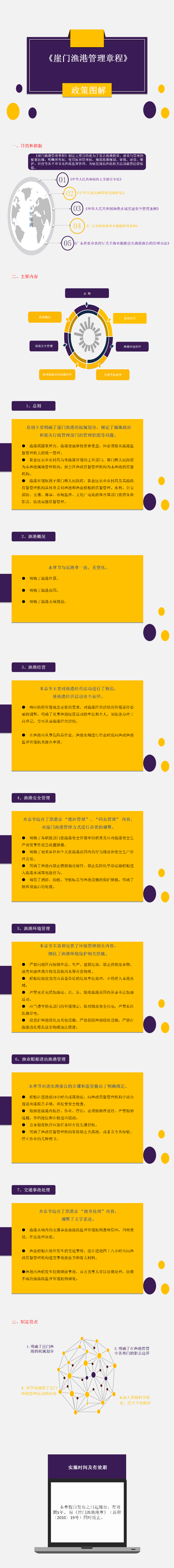 附件6：崖门渔港管理章程政策图解_01.png