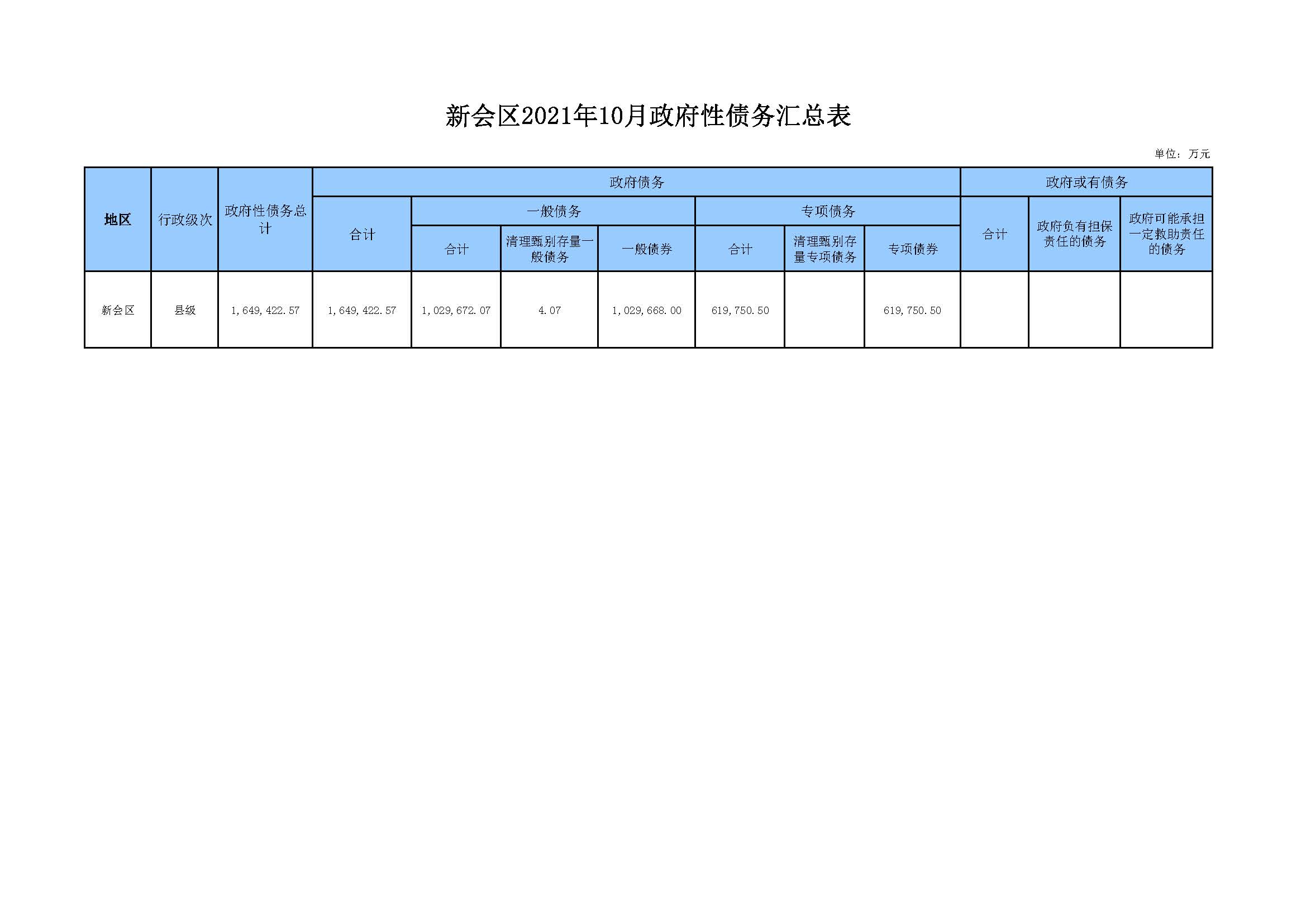 新会区2021年10月政府性债务汇总表.jpg
