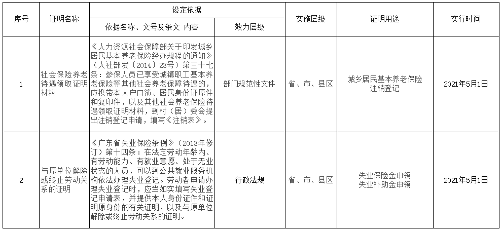 清单.png