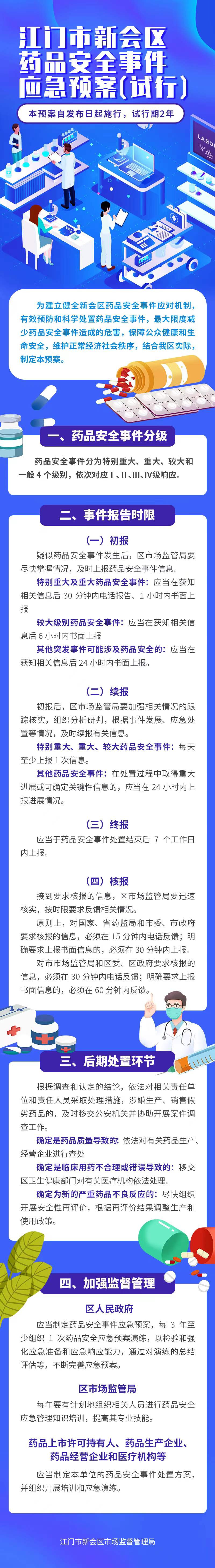 《江门市新会区药品安全事件应急预案（试行）》图解.jpg