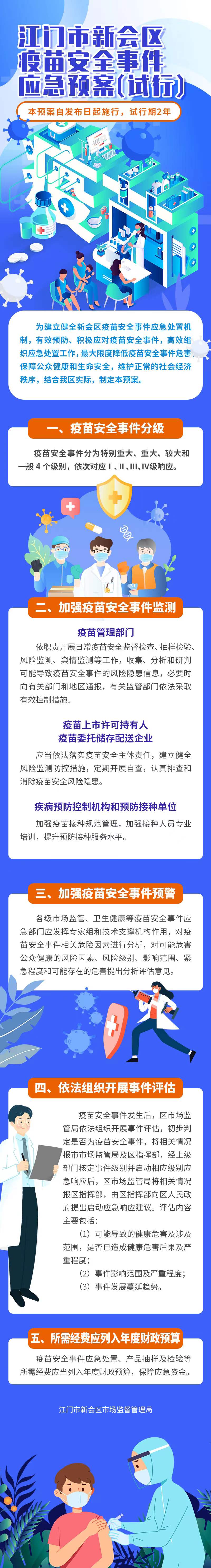 《江门市新会区疫苗安全事件应急预案（试行）》图解.jpg