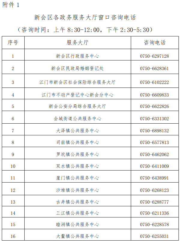 政务微信截图_16475907951981.png