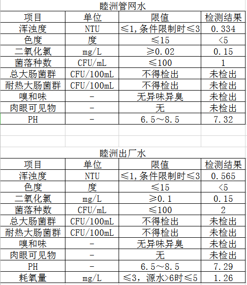 5月份水质报告.png