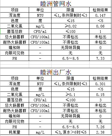 10月份水质报告.png