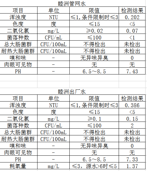 11月份水质报告.png