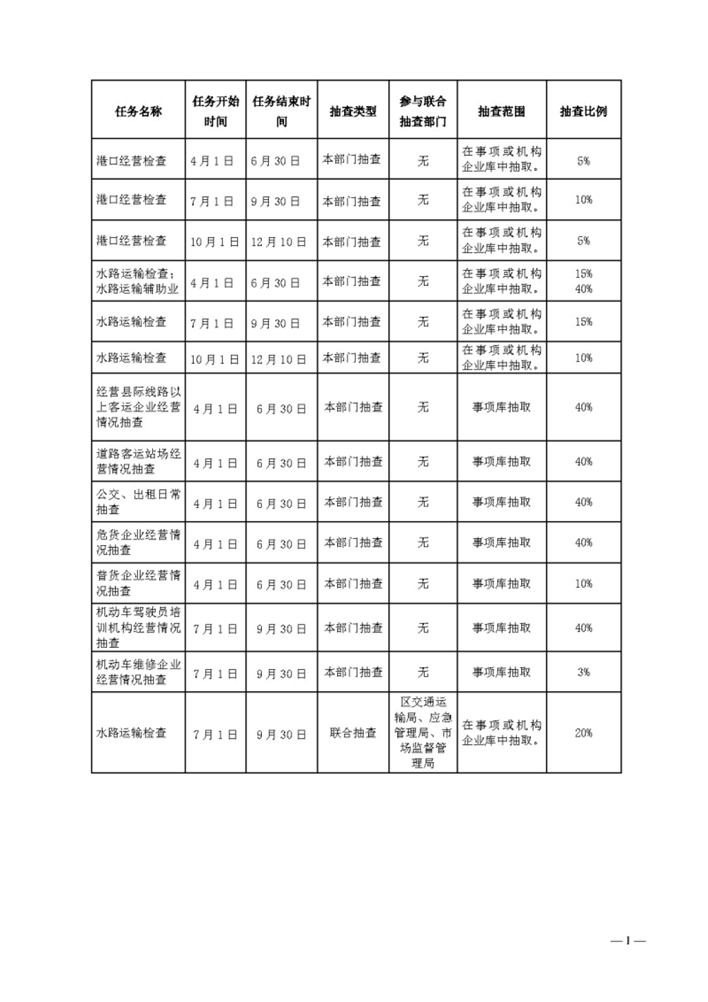 新会区交通运输局2019年“双随机一公开”监管年度抽查计划表.jpg