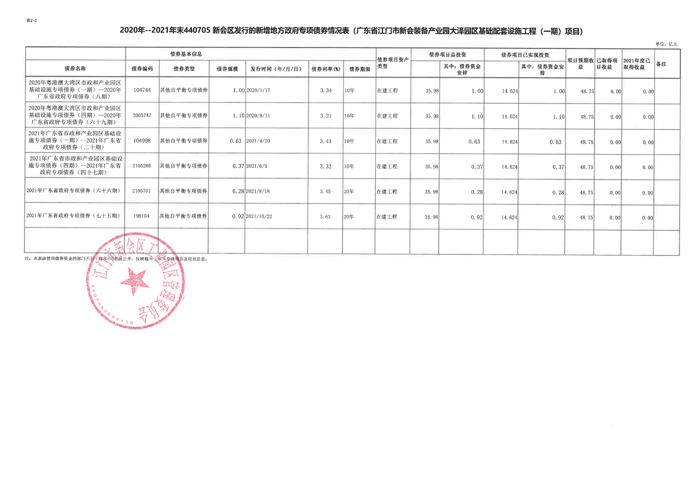 专项债资金收支情况表（大泽园区）_00.png