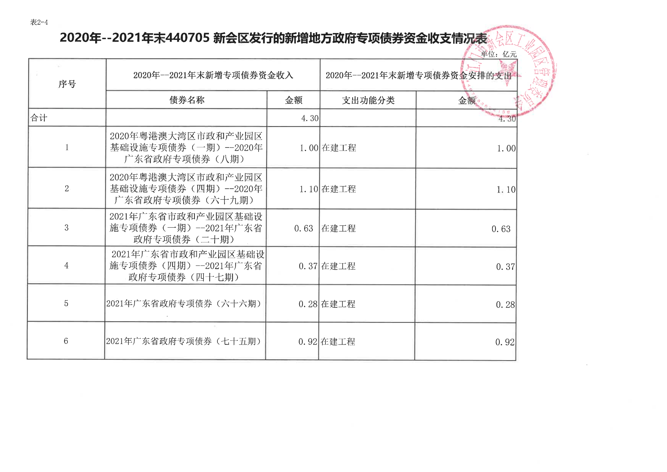 专项债资金收支情况表（大泽园区）_01.png