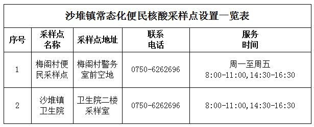 核酸采样点.png