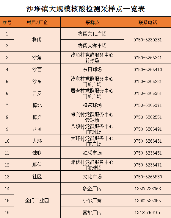 核酸检测点.png
