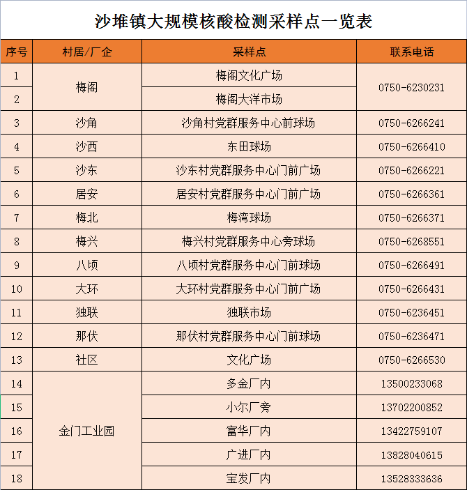 核酸点.png