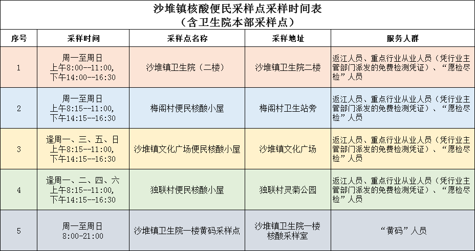 核酸点.png