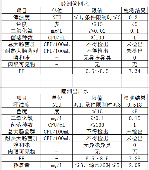 2020年1月水质报告.png