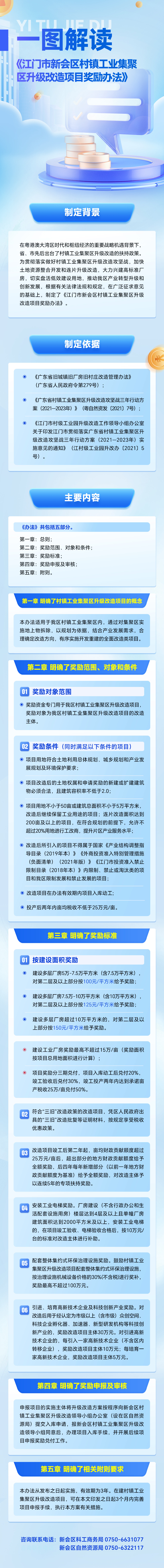 图文解读《江门市新会区村镇工业集聚区升级改造项目奖励办法》.jpg