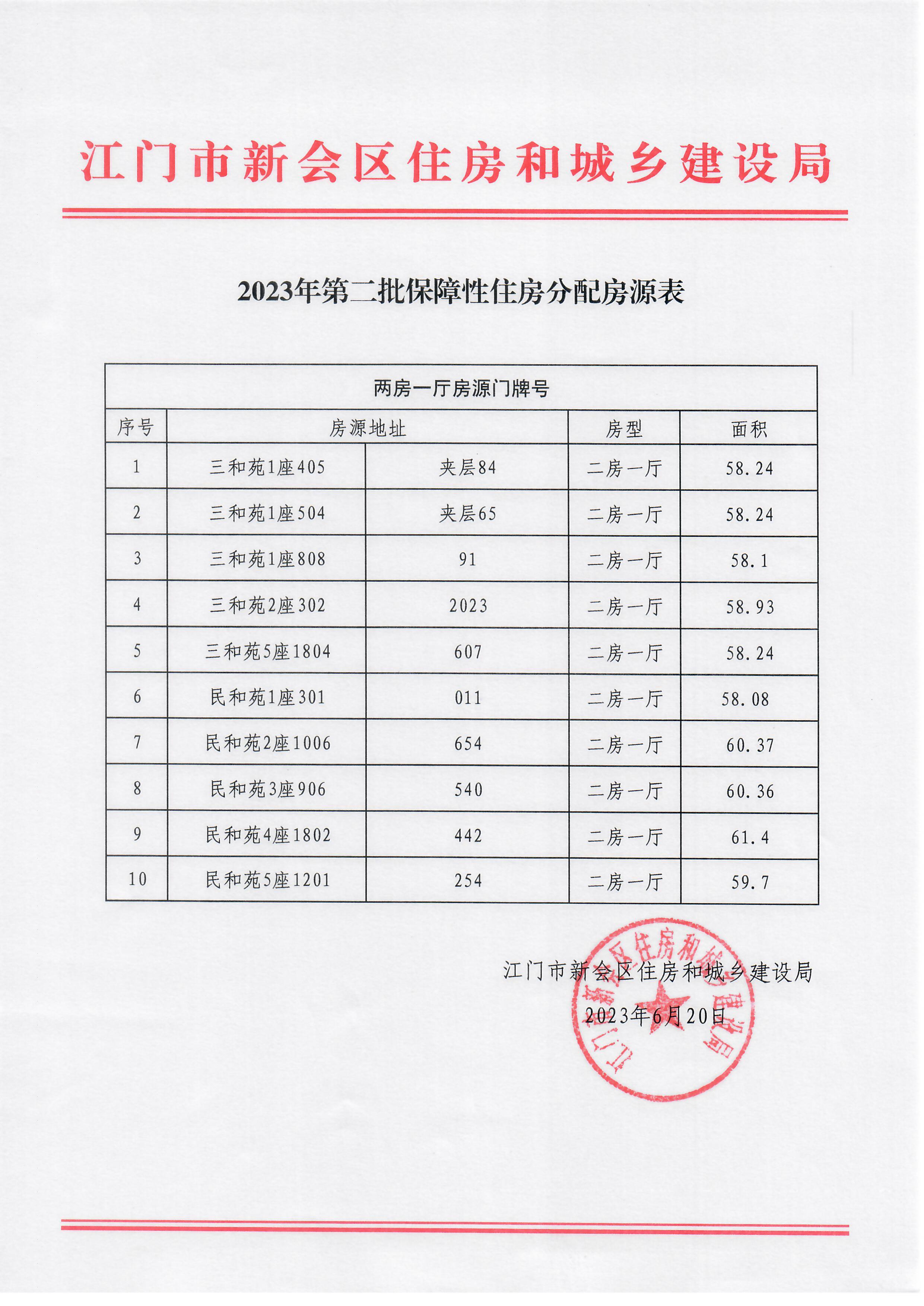 2023年第二批保障性住房分配房源表（二房型）.jpg