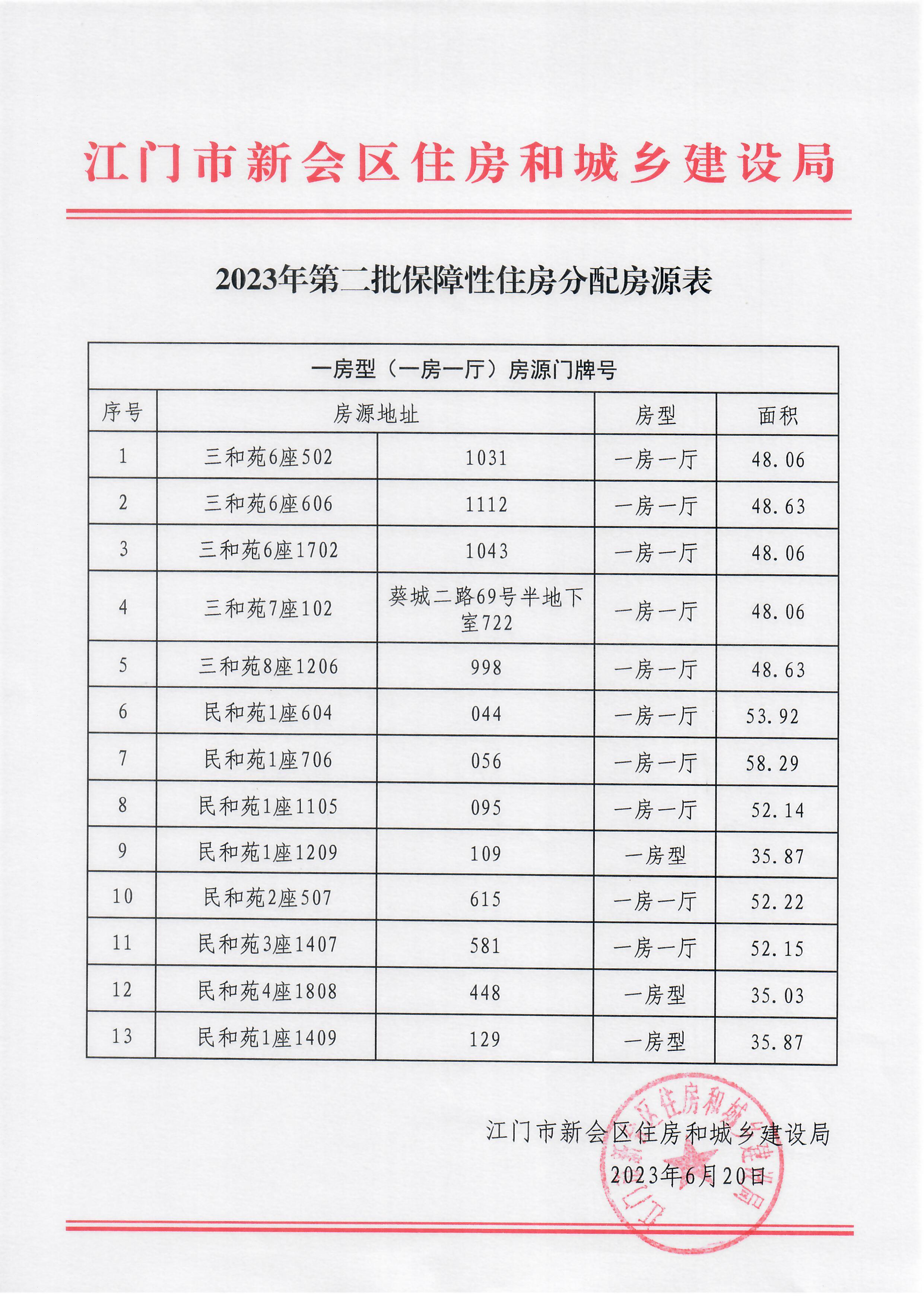 2023年第二批保障性住房分配房源表（一房型）.jpg