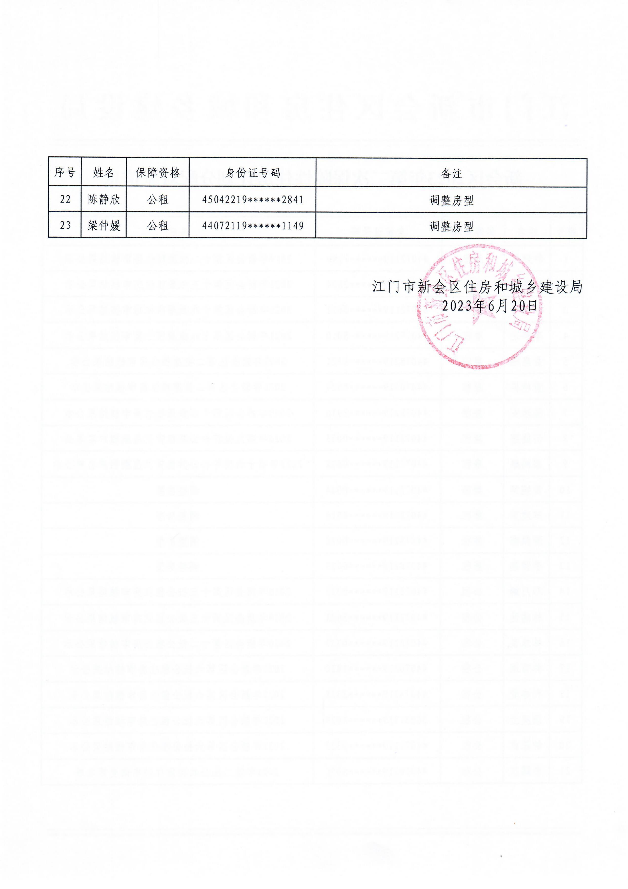 新会区2023年第二次保障性住房计划分配对象信息0002.jpg