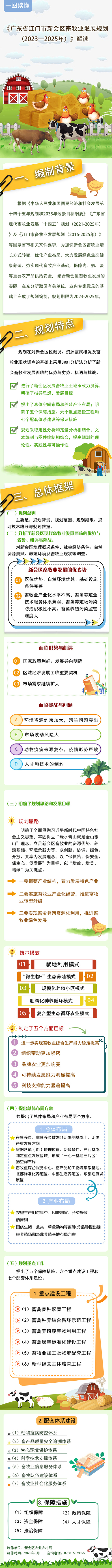 《广东省江门市新会区畜牧业发展规划（2023—2025年）》图文解读.jpg