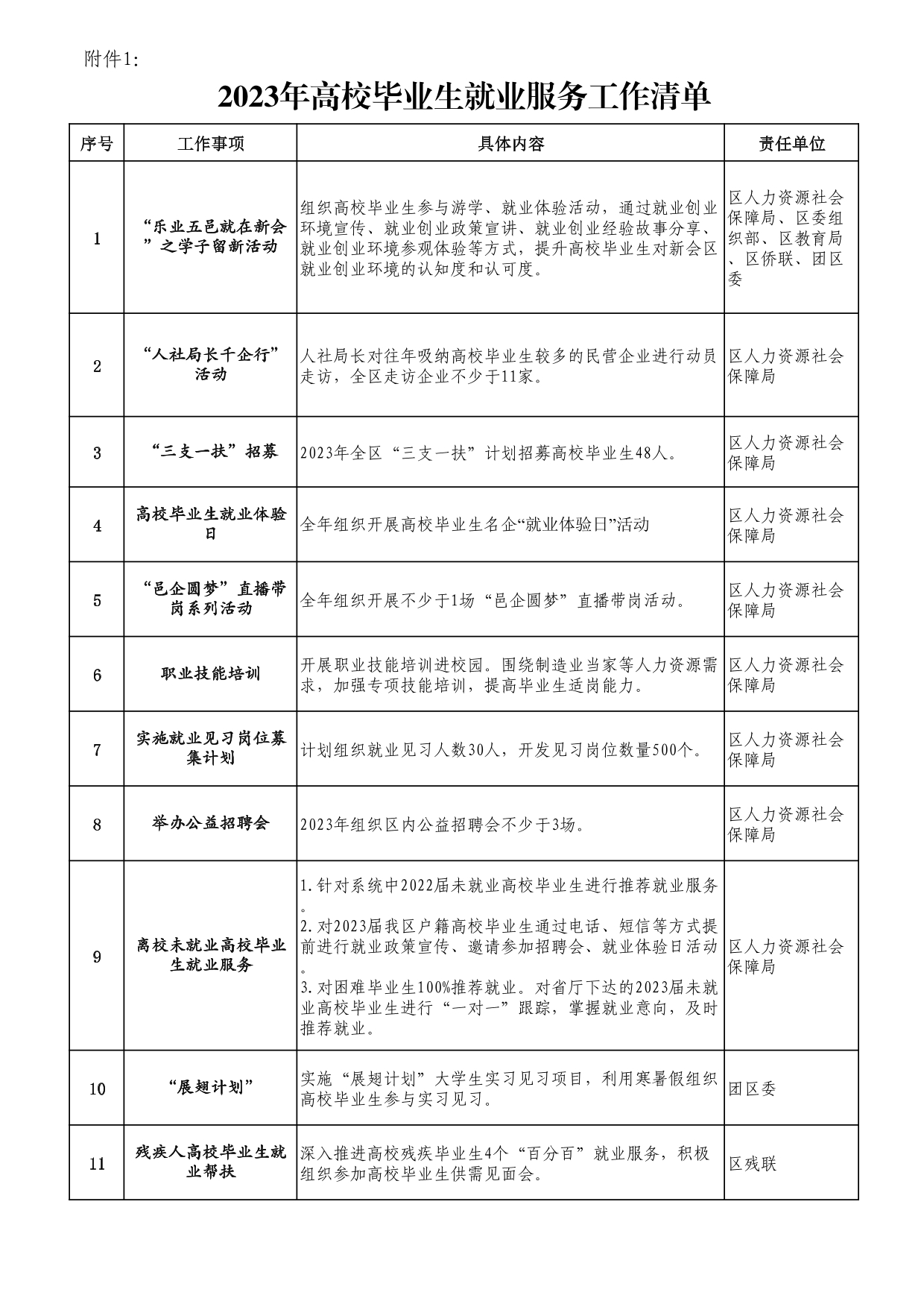 附件：2023年新会区高校毕业生就业服务工作清单-1.jpg
