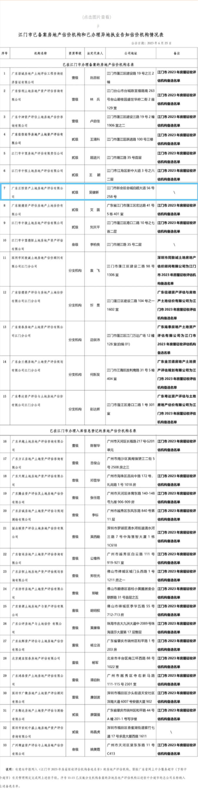 江门市已备案房地产估价机构和已办理异地执业告知估价机构情况表.jpeg