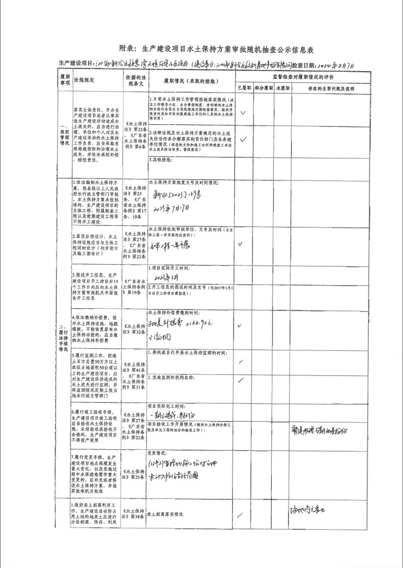 生产建设项目水土保持方案审批随机抽查公示信息表（江门市新会区骏利房地产开发有限公司）（1）.png