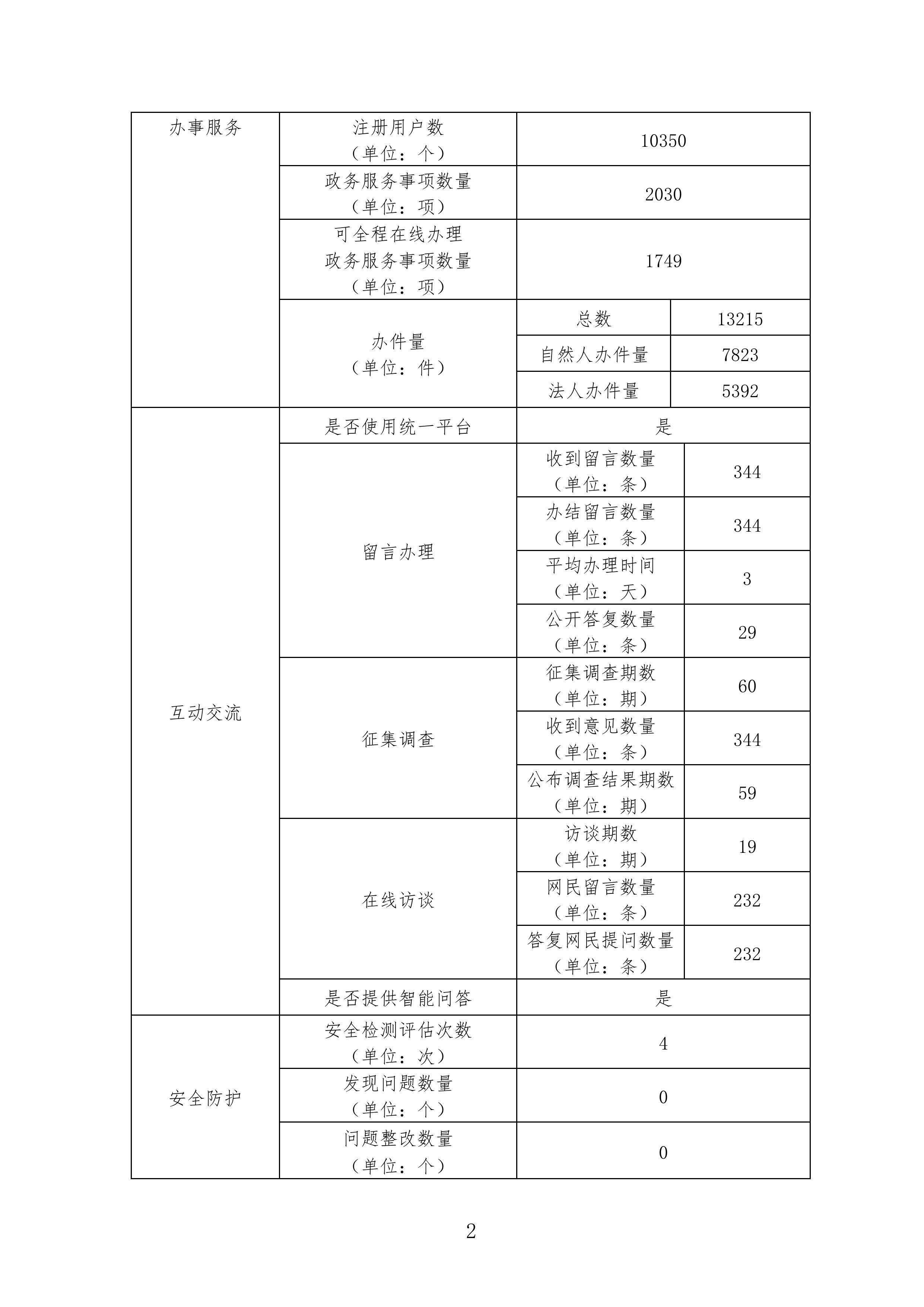 2024年度新会政府网站工作年度报表-图片-1.jpg