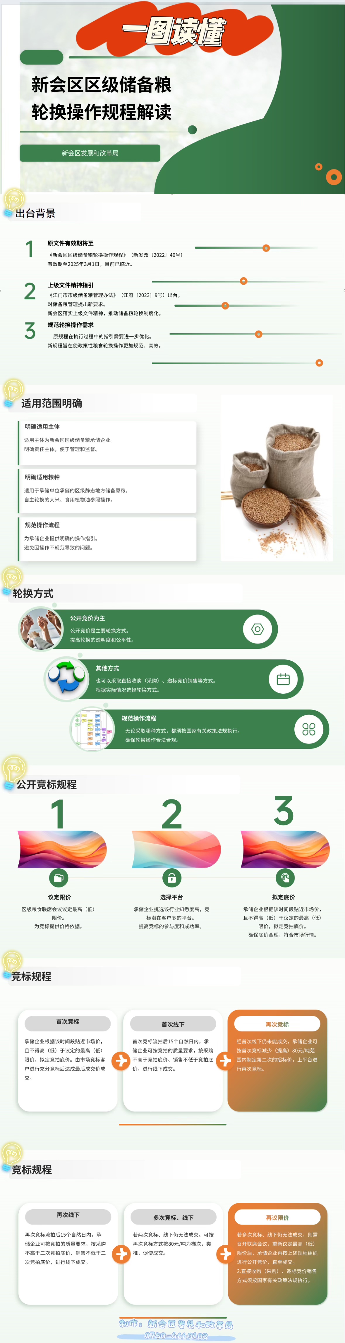 新会区区级储备粮轮换操作规程解读 一图读懂.jpg