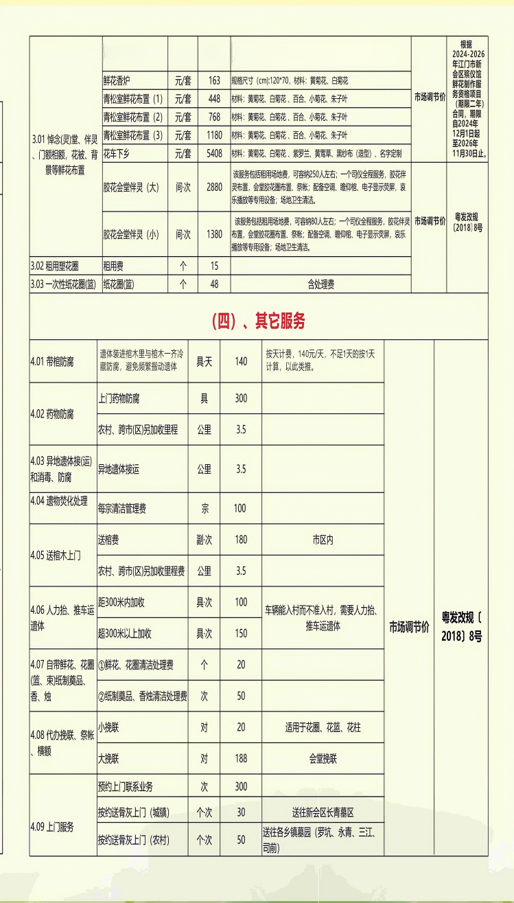 区殡仪馆收费公示(4).png