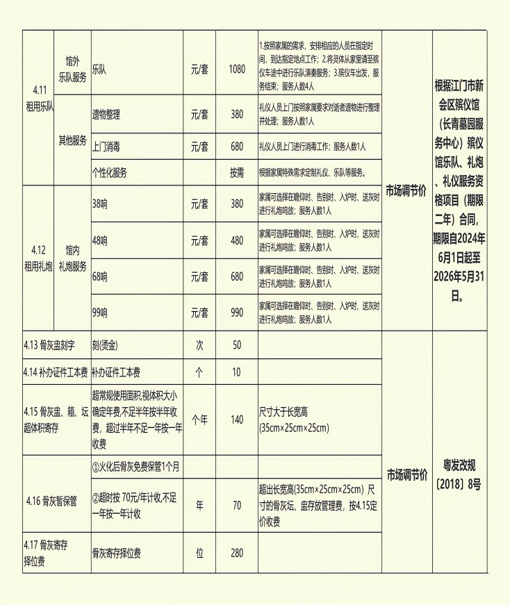 区殡仪馆收费公示(6).png