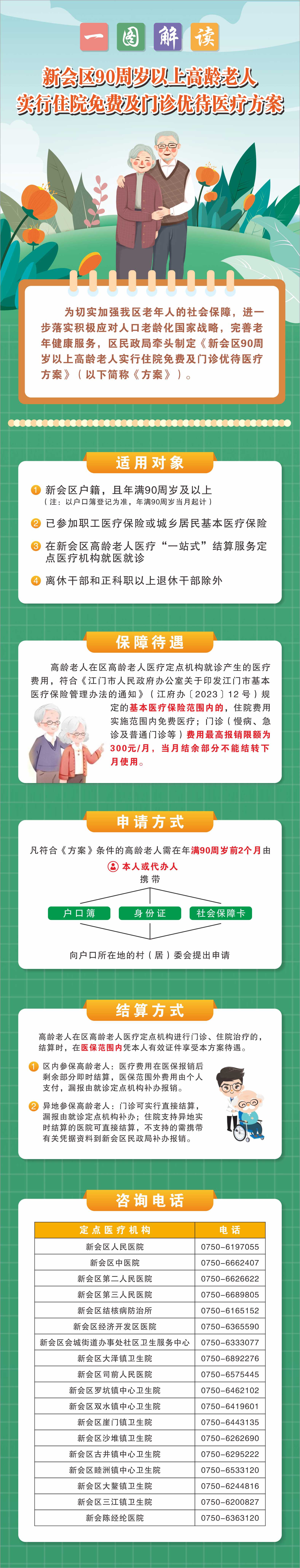 图片解读：关于印发新会区90周岁以上高龄老人实行住院免费及门诊优待医疗方案的通知.jpg