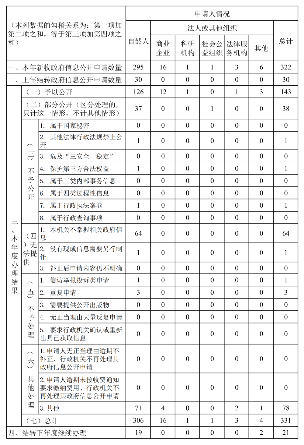 依申请公开汇总表_00.png