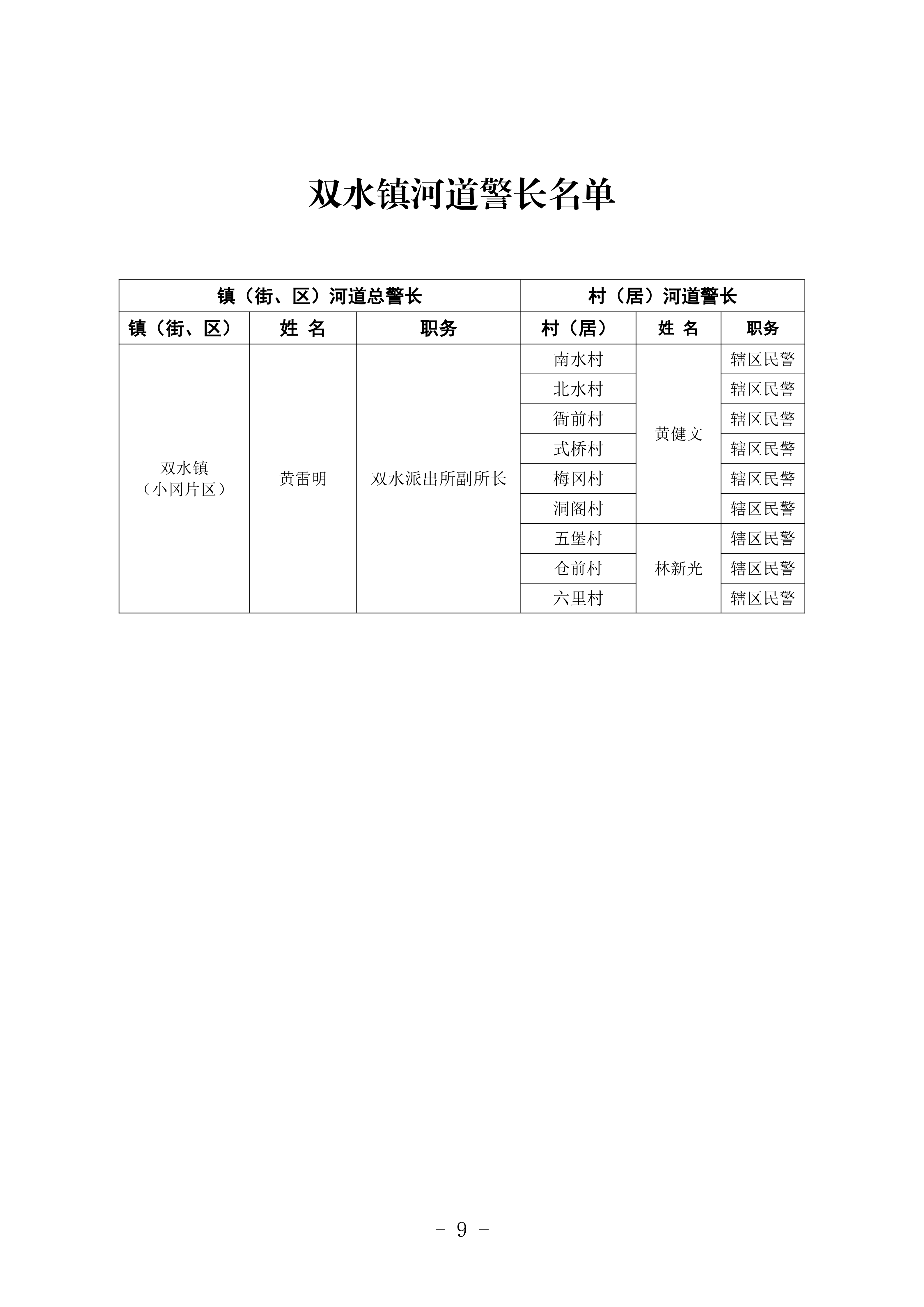 双办[2026]5号  关于调整镇级河长、镇级河长助理、村级河长的通知_09.png