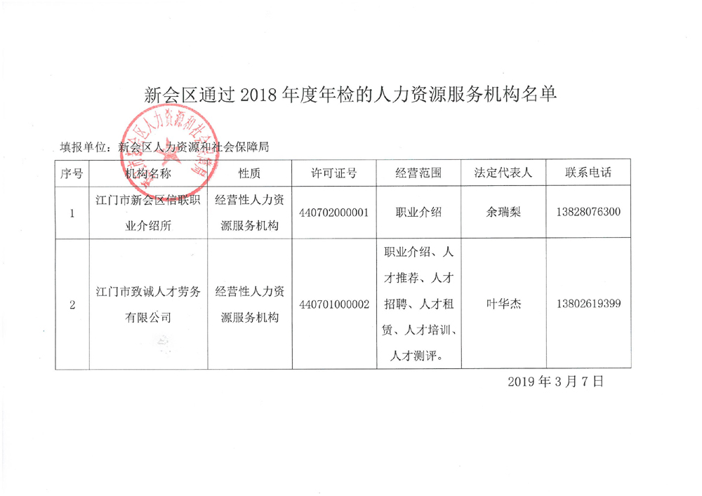 机构名单.jpg